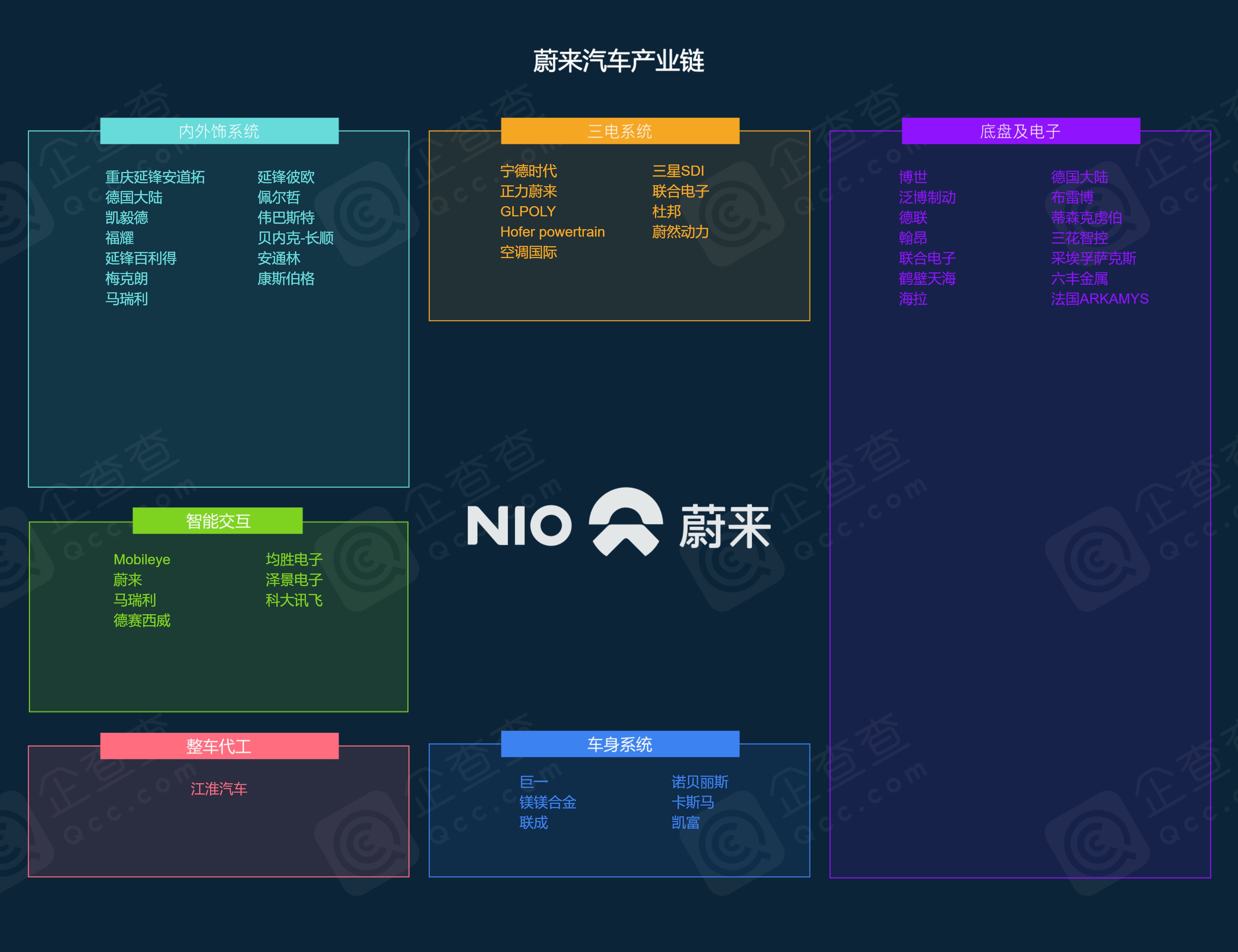 全行业产业链图示(摘自企查查)