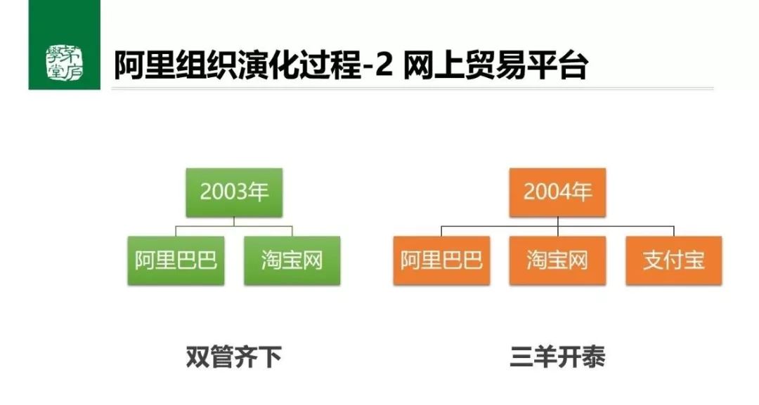 金字塔:10萬人深陷職級體系裹挾的結構力_阿里巴巴的激勵機制和約束