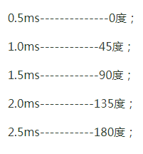 PWM信号控制舵机的原理