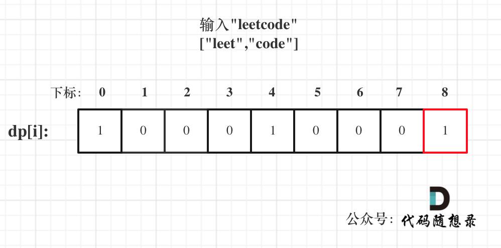 动态规划：leetcode 139.单词拆分、多重背包问题