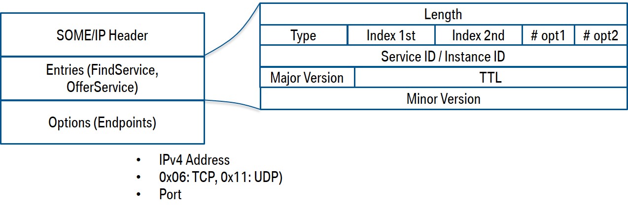 someip-service-discovery