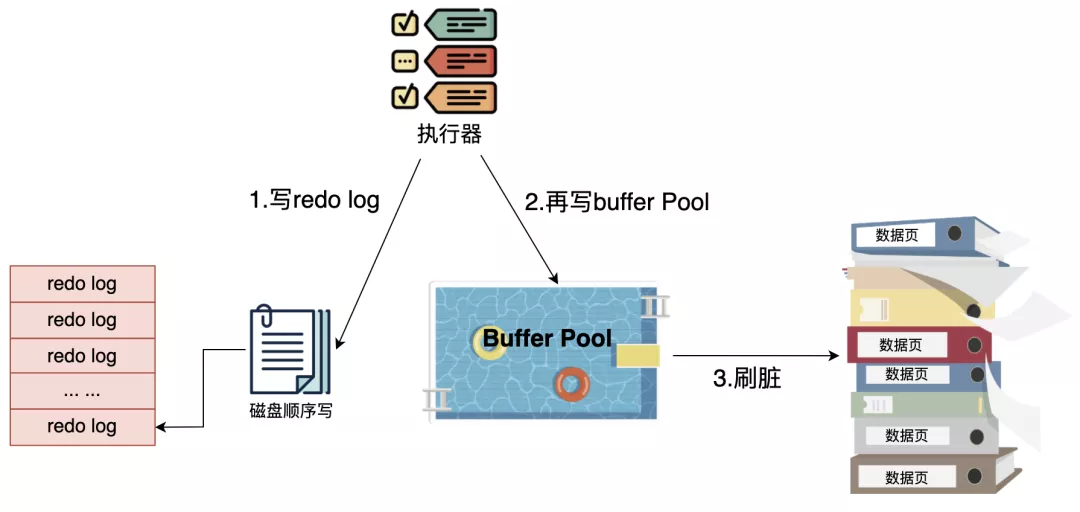 MySQL沉浸式面试：隔离级别、锁、索引原理连环炮你扛得住吗？