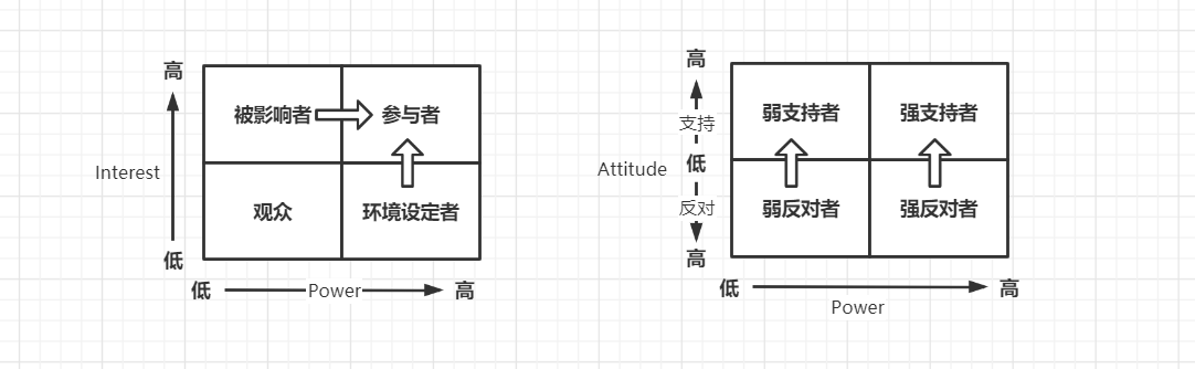 图2-7 化解涉众风险策略图