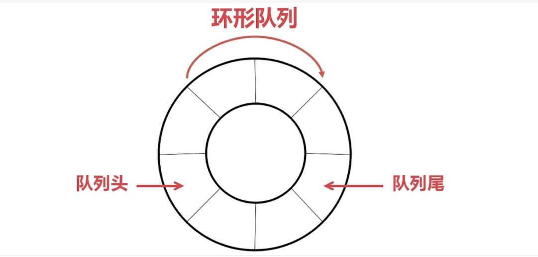 STM32单片机采用环形缓冲区实现串口中断数据接收管理