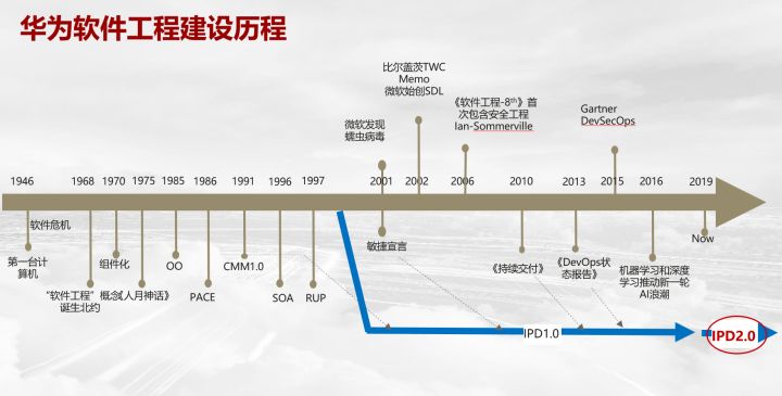 如何构建高效可信的持续交付能力，华为云有绝活！