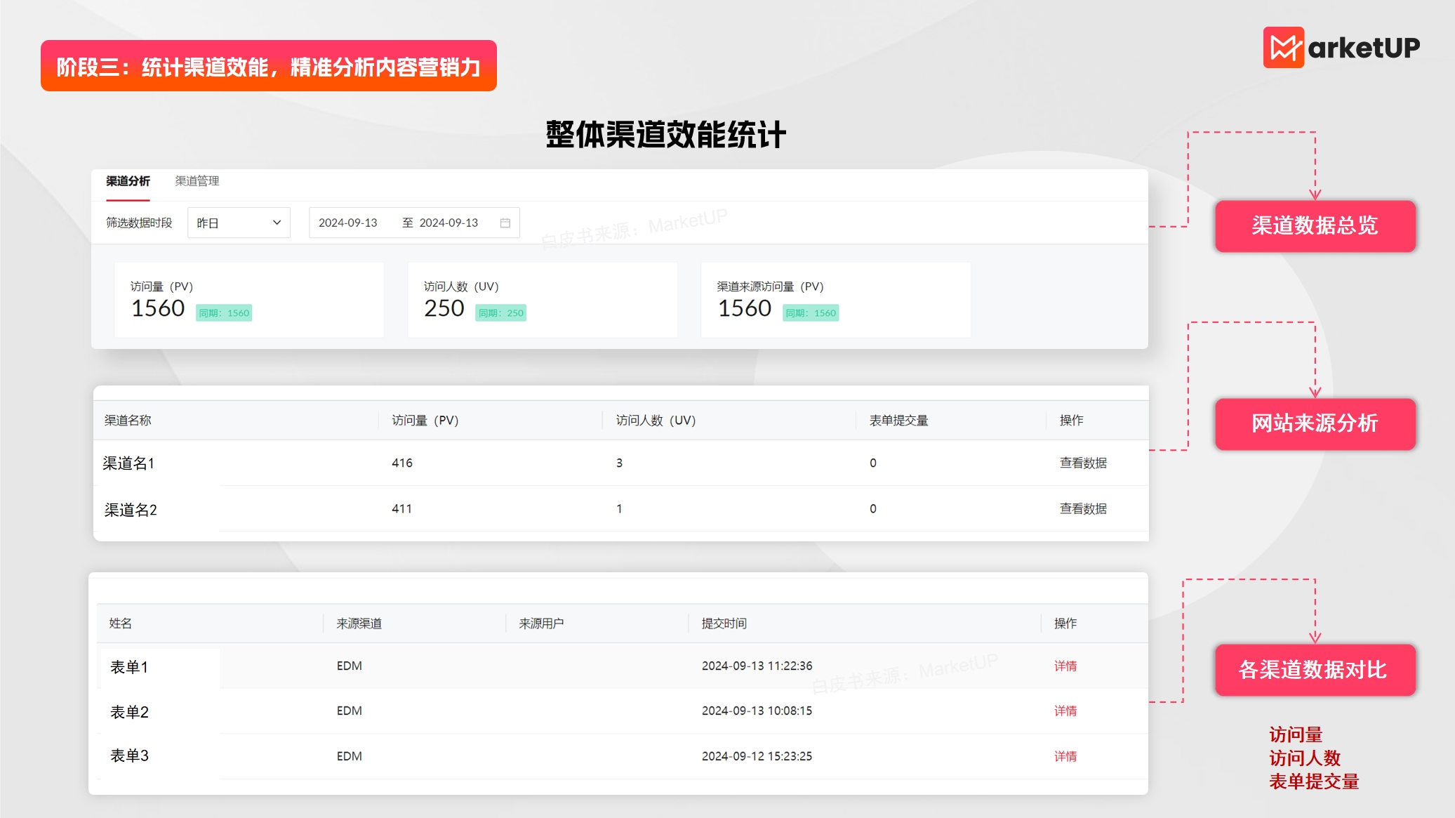 HelpLook联合MarketUP发布《2024企业内容营销实战》白皮书！(内附下载链接)