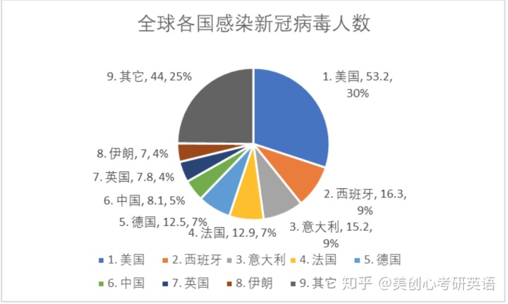 统计消息总数