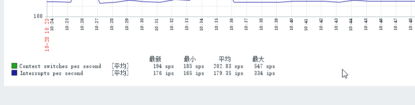 zabbix mysql设置中文乱码_解决zabbix监控因php问题导致图形界面中文乱码方法