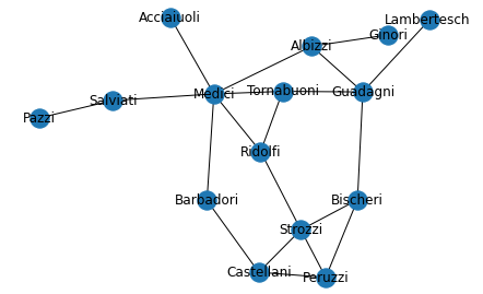 【同济子豪兄斯坦福CS224W中文精讲】NetworkX代码学习笔记