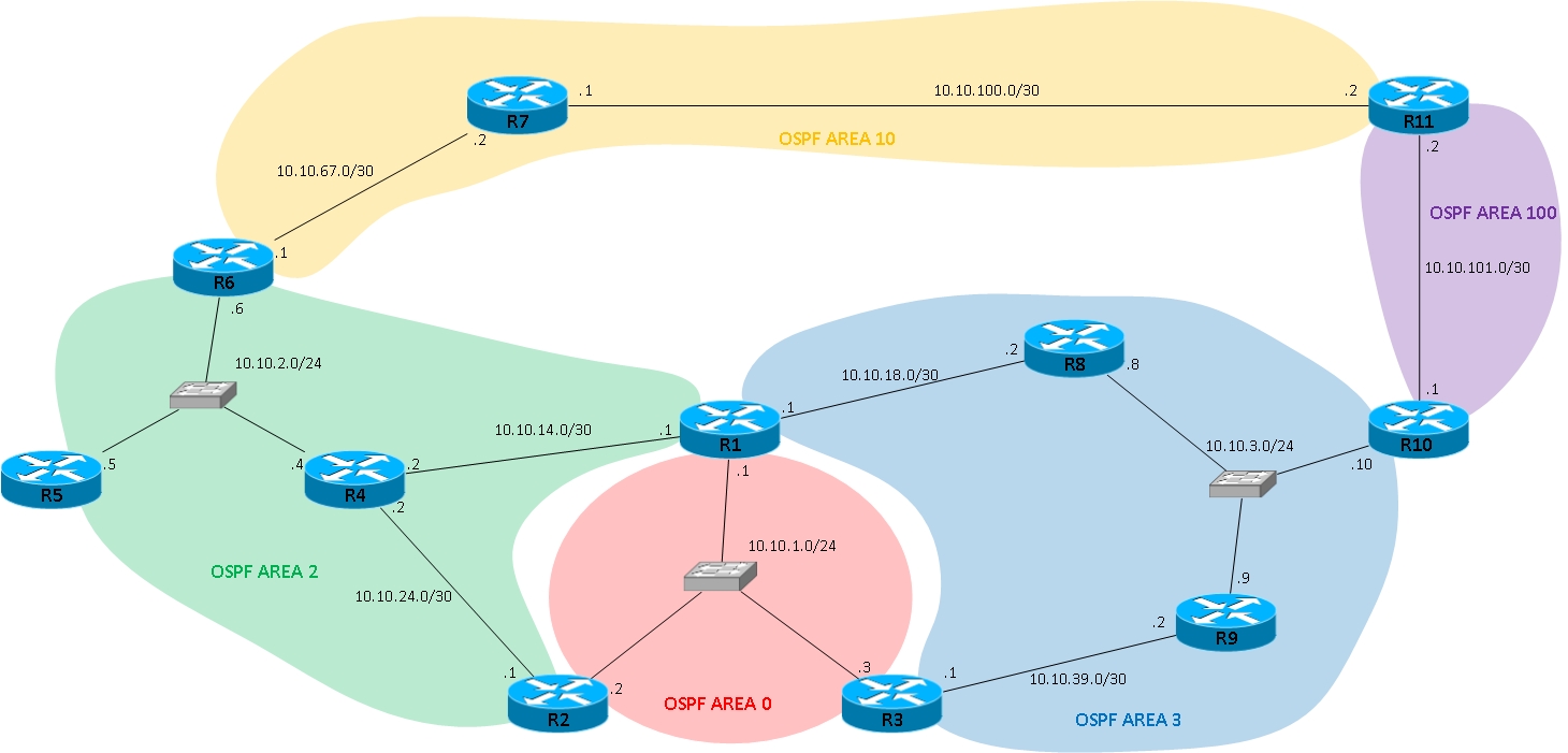 OSPF 工作拓扑图.jpg