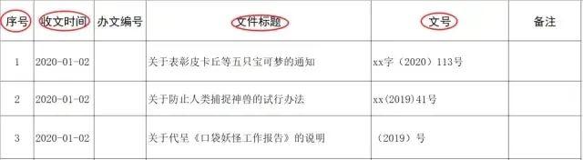 职场人必看：Python如何无缝转换Word和Excel