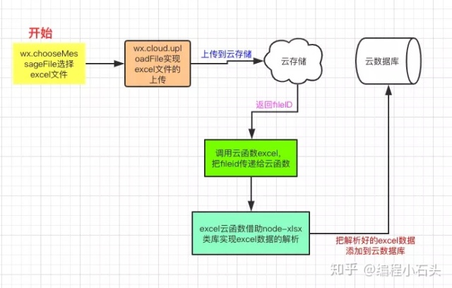 fc2056cb14d6645d27b5e5de4f2ee0ec.png