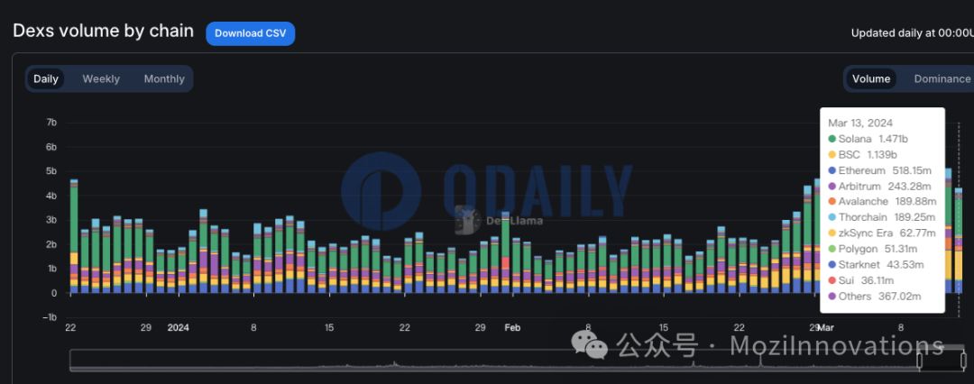 墨子web3时事周报