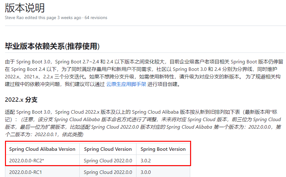 SpringCloud alibaba入门简介