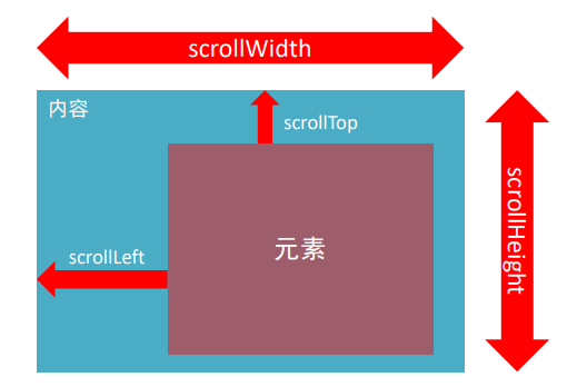 web <span style='color:red;'>APIs</span>总结（<span style='color:red;'>2</span>）