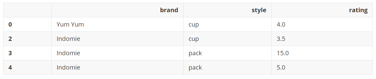 Dataframe Drop Duplicates In Column