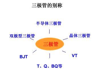 3极管原理图_二极管图解