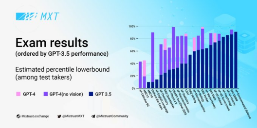 AI时代的较量，MixTrust能否略胜一筹？