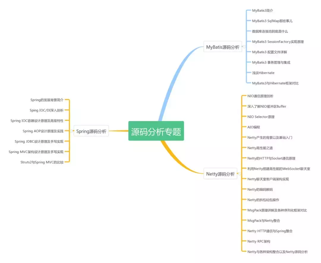 Java程序员开发两年月薪15k和 月薪30K的程序员差距在哪里？