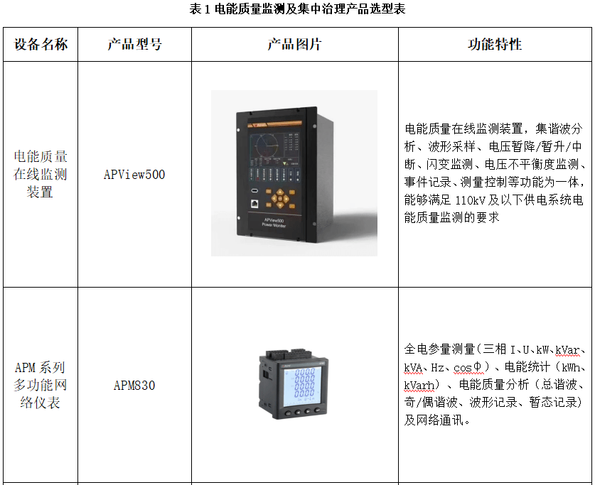 探讨电能质量监测与治理解决方案在半导体行业的设计与应用-安科瑞 蒋静