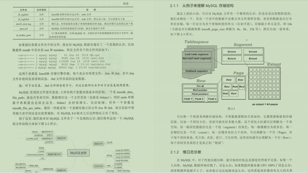 阿里大牛的595页MySQL笔记，透彻即系数据库、架构与运维