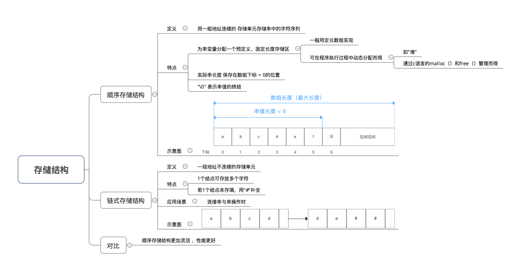 示意图