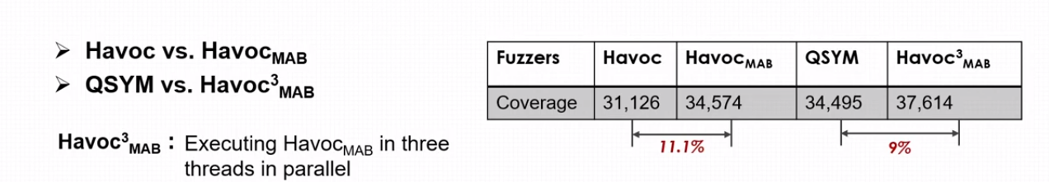 One Fuzzing Strategy to Rule Them All