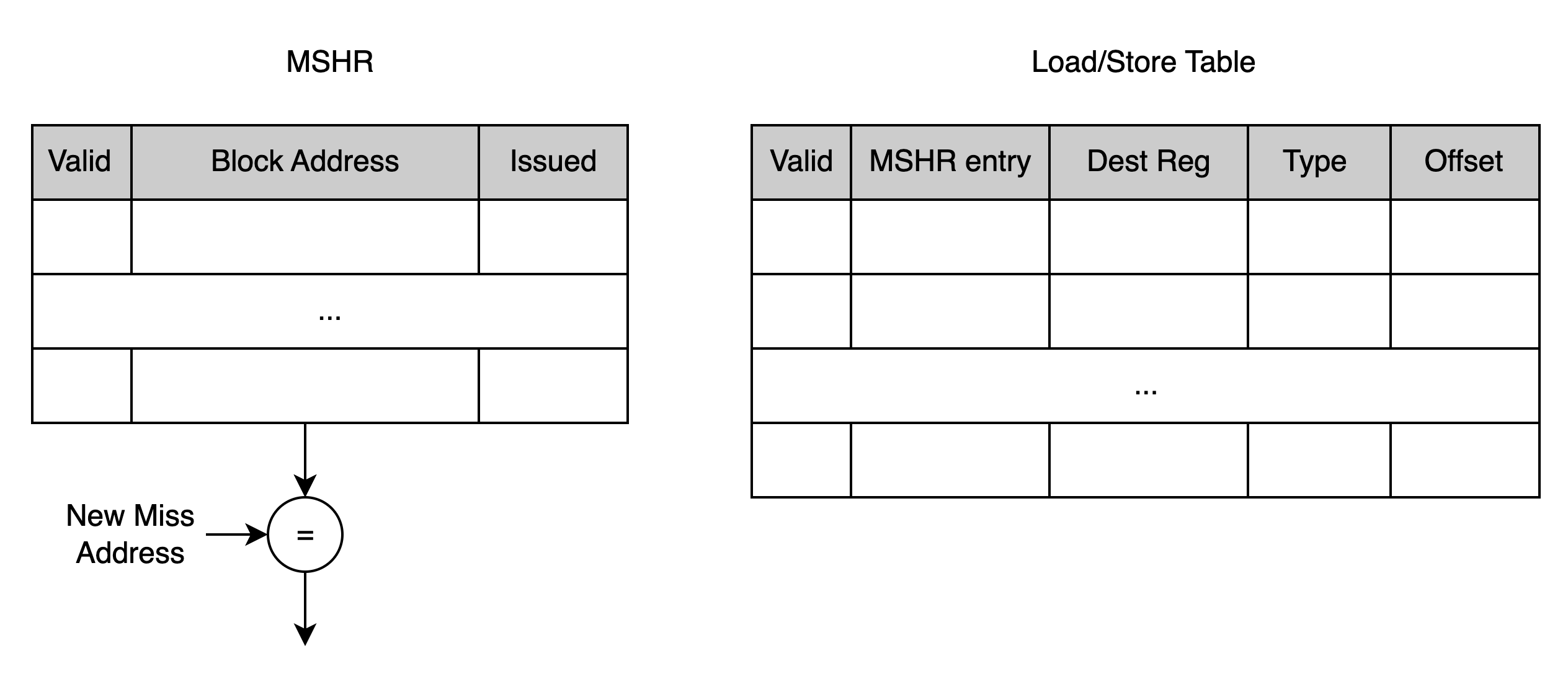 【Arch】MSHR in Non-Blocking Cache_non-blocking cache-CSDN博客