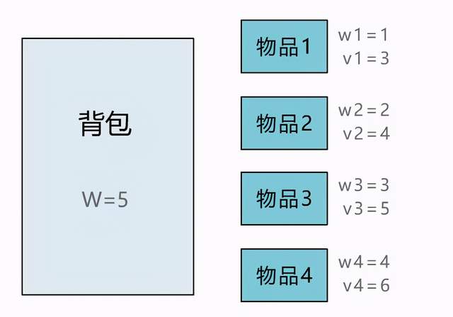 背包问题贪心算法伪代码_证明背包问题的贪心选择性质_背包问题贪心算法证明