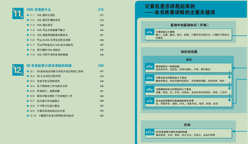 完美！华为18级技术专家苦熬3年硬肝出整套网络+操作系统文档