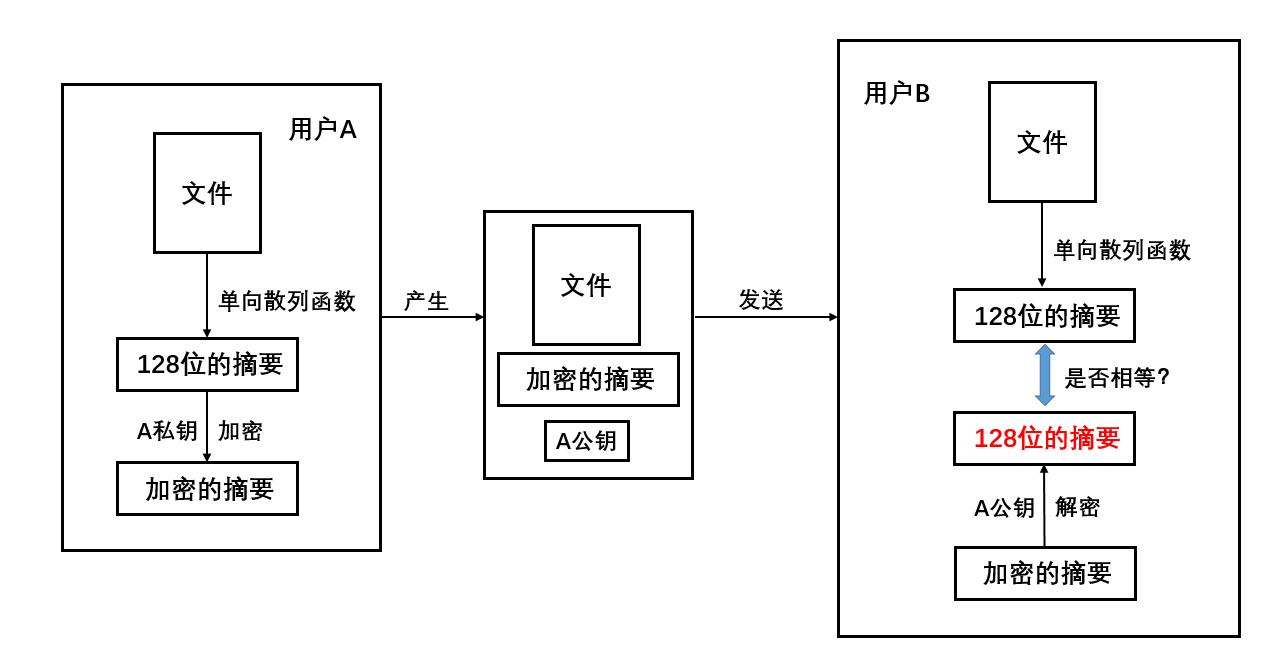 什么是数字签名?数字签名有哪些应用?_数字签名的实现过程