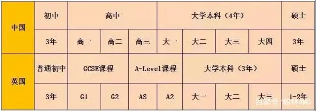 国际数学教材扫盲知识（持续更新中）