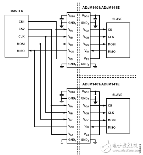 ADI带使能的数据隔离器 多SPI从机示例