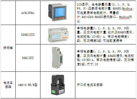 浅谈电能管理系统在智能轨道交通中的设计与应用——安科瑞 顾烊宇