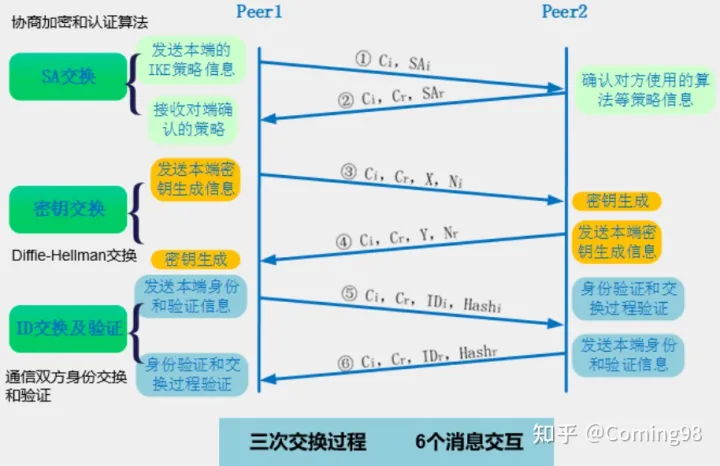 IPSec 协议族的理解