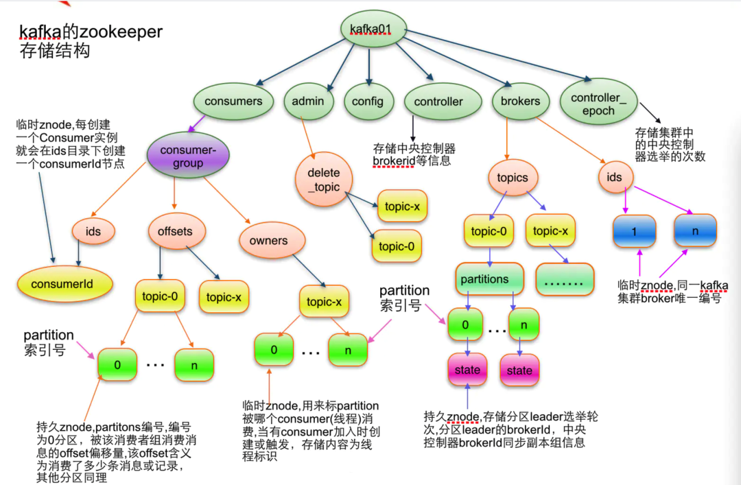 ZooKeeper组件的核心知识总结，吐血总结，一文带你学会