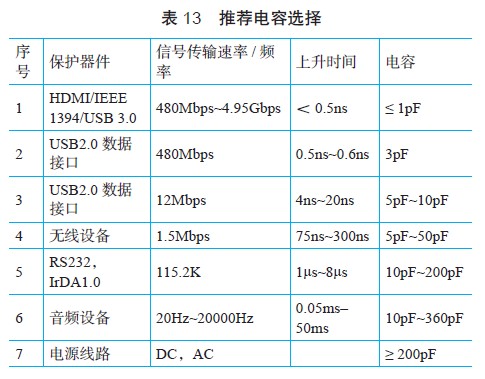 静电放电保护和片式压敏电阻器