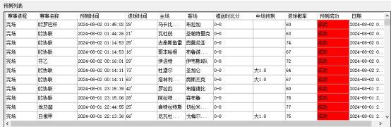 足球预测：进球率预测法的接力人——AI预测_数据处理_07