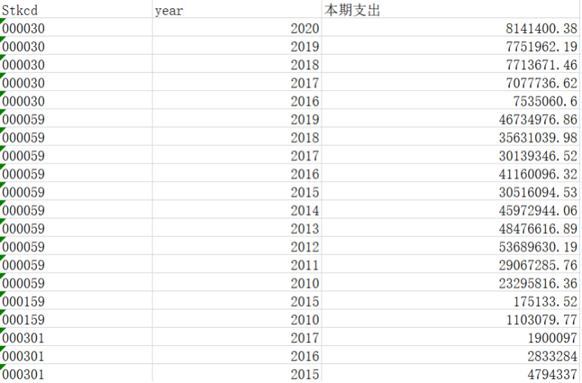 上市公司排污费2010-2020重污染行业环境披露水平-原始数据及计算结果