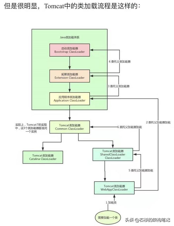 30道“热乎乎”的 JVM 典型题目剖析