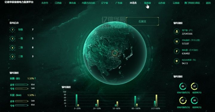 2020年六十款数据分析的可视化工具推荐
