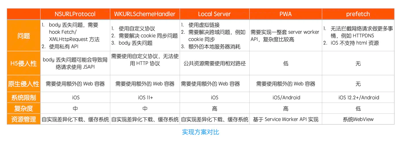 基于 prefetch 的 H5 离线包方案 | 京东云技术团队