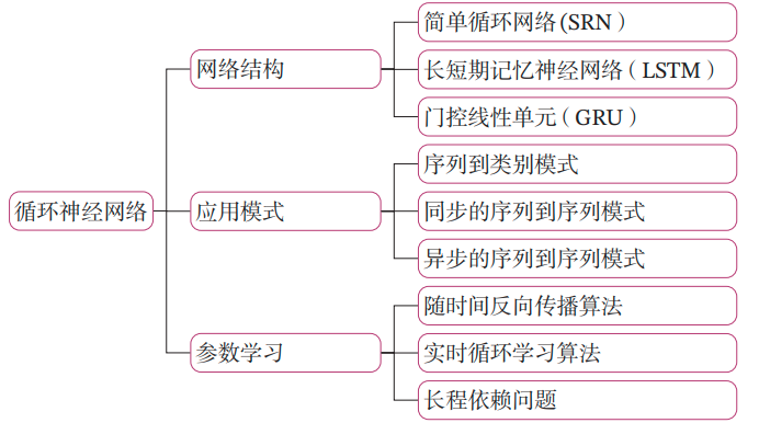 循环神经网络（1）循环神经网络的记忆能力实验