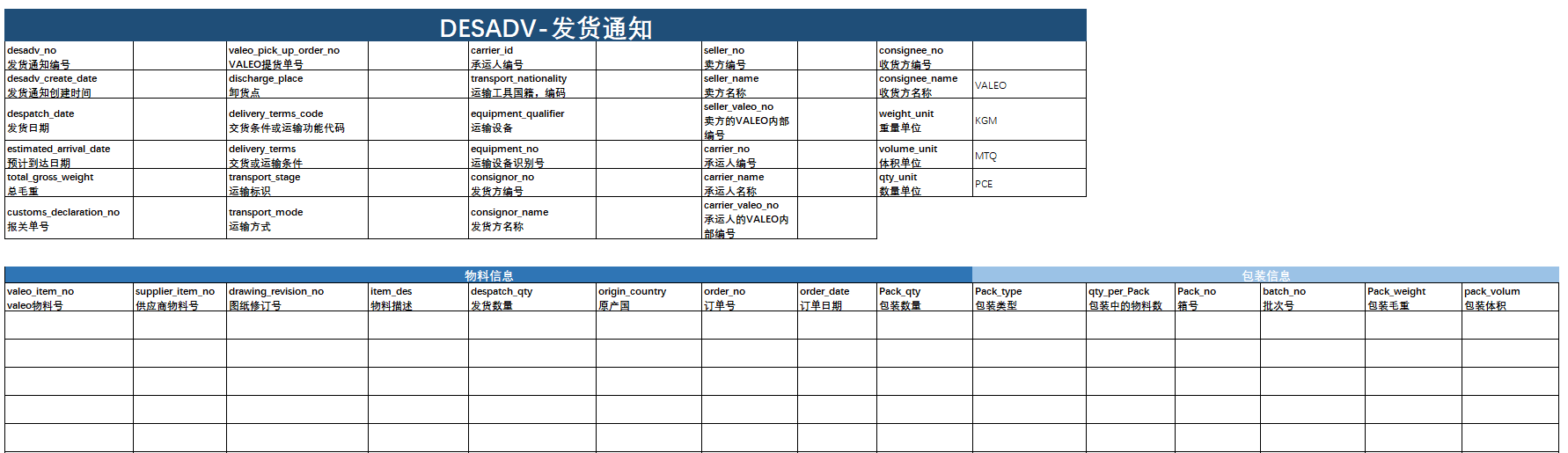 汽车EDI：法雷奥Valeo EDI项目案例