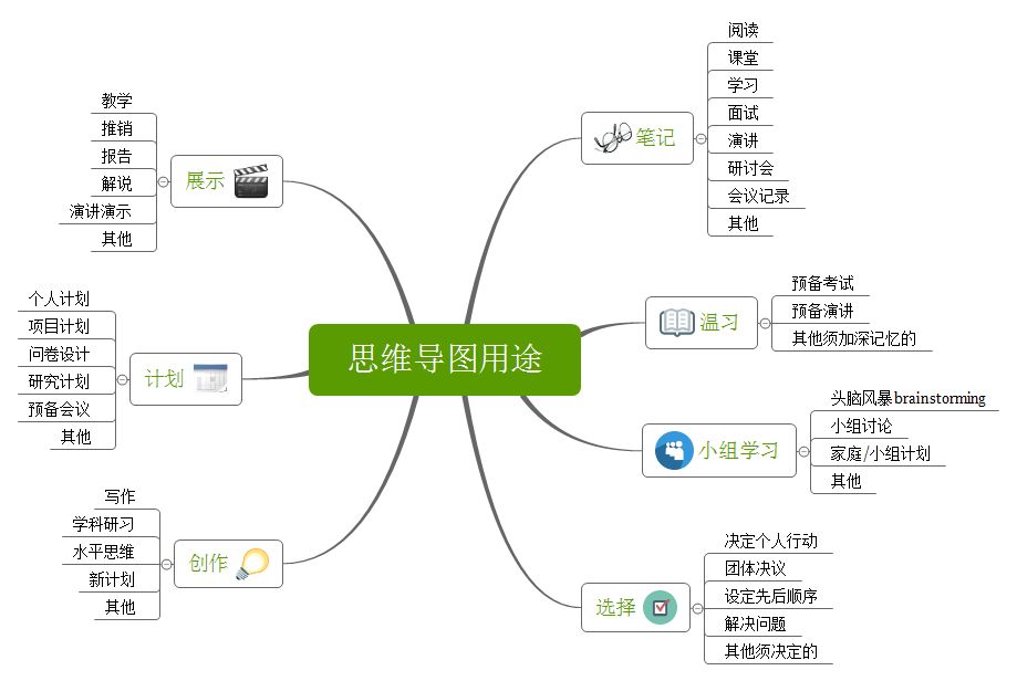 Xmind使用技巧(xmind使用技巧)