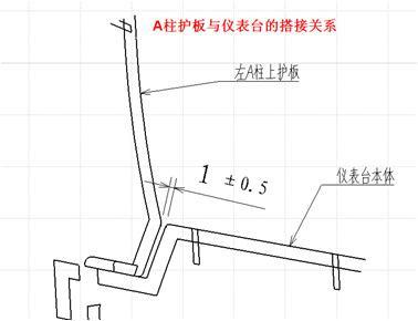 仪表板断面 汽车内外饰断面设计指南 西陆强军号的博客 Csdn博客