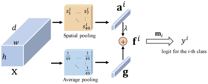 residualAttentionFlowchart