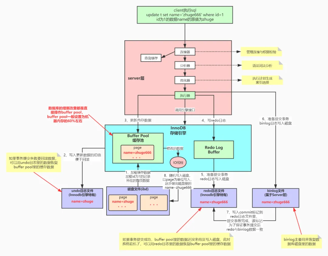 访问量一大系统就崩塌，简直是到点就爆，今天终于有解决办法了