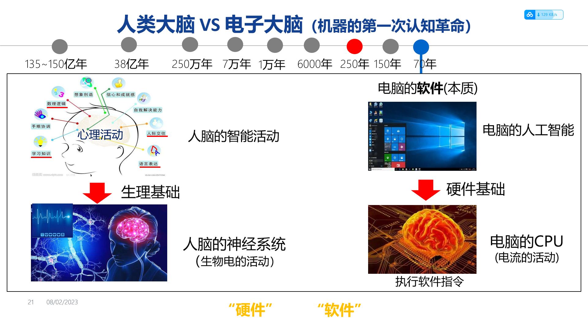 [人工智能-综述-11]：ChatGPT, 通用人工智能还是要来了