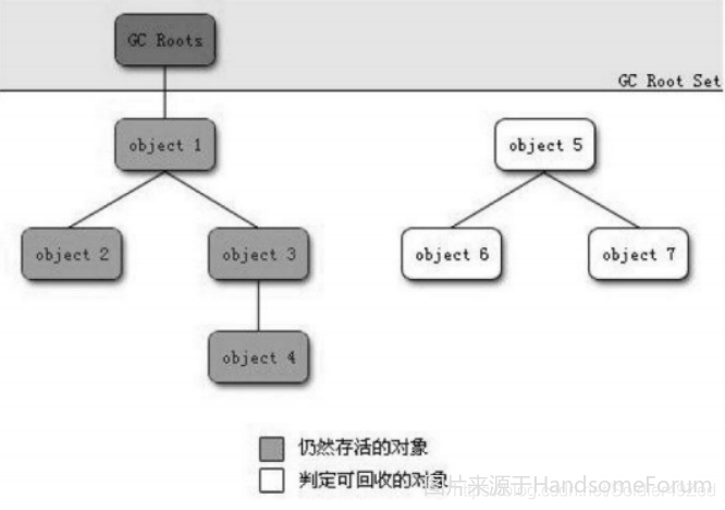 深入理解JVM虚拟机